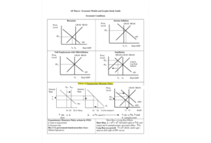 Latest News Macro Economics AP Review